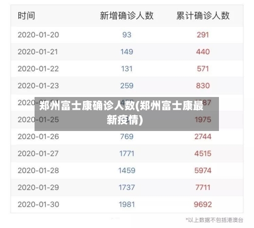 郑州富士康确诊人数(郑州富士康最新疫情)