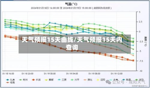 天气预报15天曲线/天气预报15天内查询