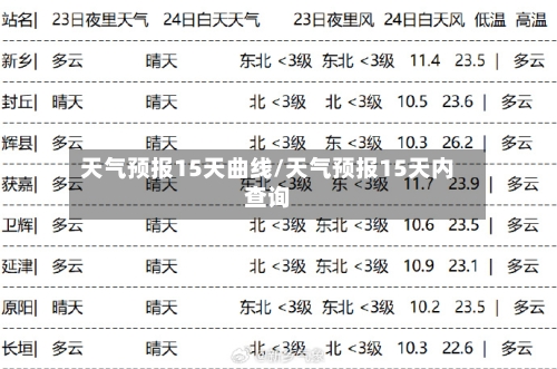 天气预报15天曲线/天气预报15天内查询