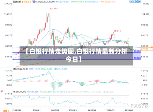 【白银行情走势图,白银行情最新分析今日】