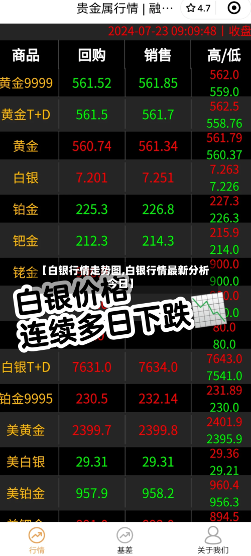 【白银行情走势图,白银行情最新分析今日】