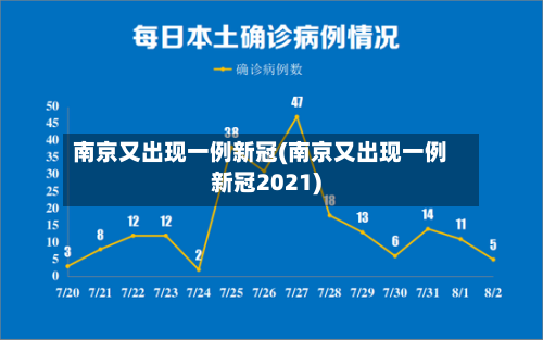 南京又出现一例新冠(南京又出现一例新冠2021)