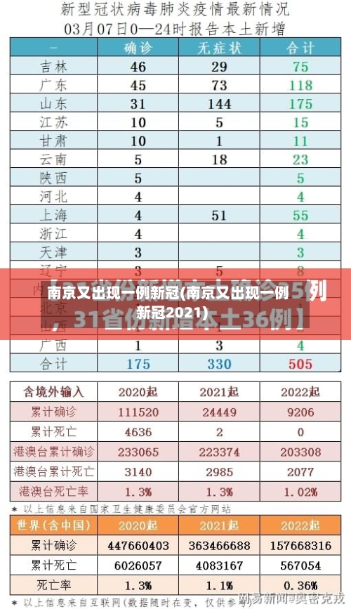 南京又出现一例新冠(南京又出现一例新冠2021)