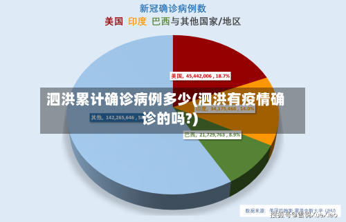 泗洪累计确诊病例多少(泗洪有疫情确诊的吗?)