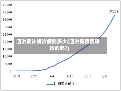 泗洪累计确诊病例多少(泗洪有疫情确诊的吗?)