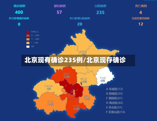 北京现有确诊235例/北京现存确诊