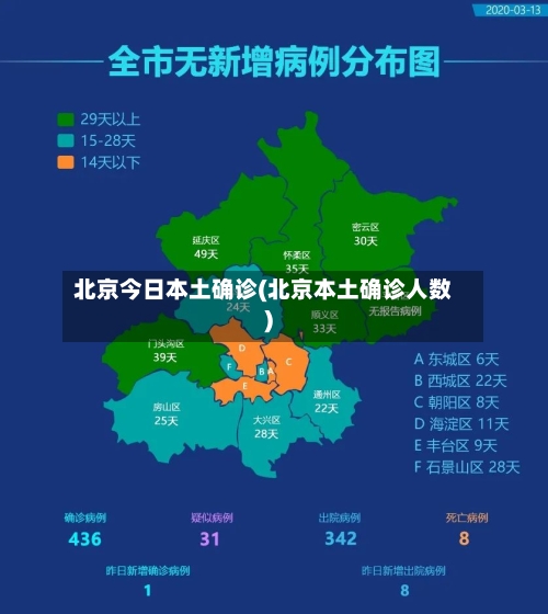 北京今日本土确诊(北京本土确诊人数)