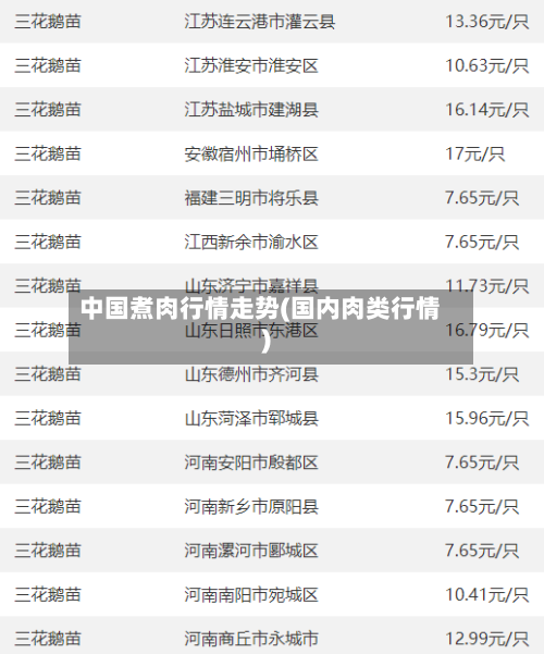中国煮肉行情走势(国内肉类行情)