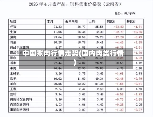 中国煮肉行情走势(国内肉类行情)