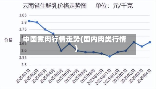 中国煮肉行情走势(国内肉类行情)
