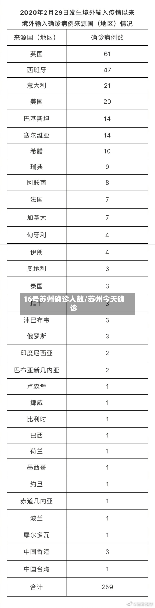 16号苏州确诊人数/苏州今天确诊