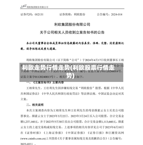 利欧走势行情走势(利欧股票行情走势)