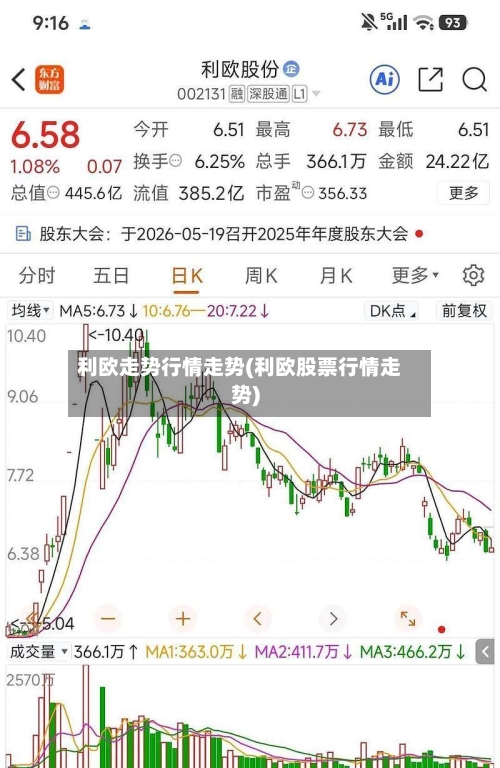 利欧走势行情走势(利欧股票行情走势)