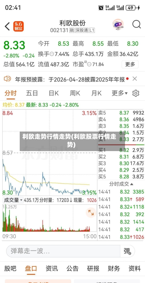 利欧走势行情走势(利欧股票行情走势)