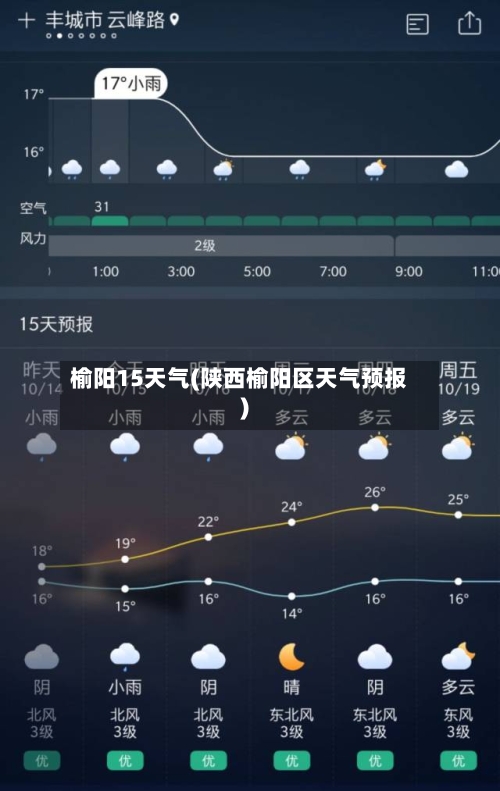 榆阳15天气(陕西榆阳区天气预报)