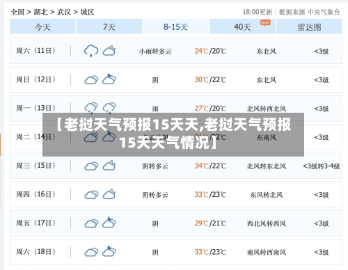 【老挝天气预报15天天,老挝天气预报15天天气情况】