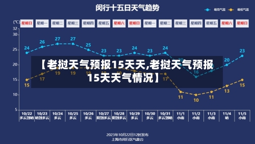 【老挝天气预报15天天,老挝天气预报15天天气情况】