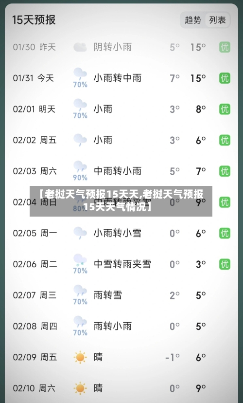 【老挝天气预报15天天,老挝天气预报15天天气情况】