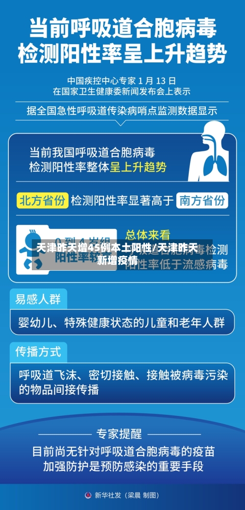 天津昨天增45例本土阳性/天津昨天新增疫情