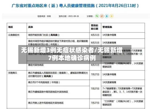 无锡新增3例无症状感染者/无锡新增7例本地确诊病例