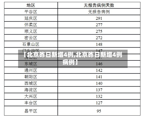 【北京昨日新增4例,北京昨日新增4例病例】