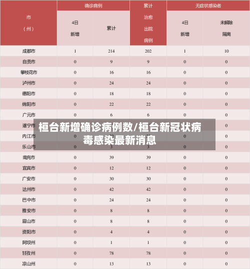 桓台新增确诊病例数/桓台新冠状病毒感染最新消息