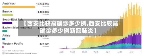 【西安比较高确诊多少例,西安比较高确诊多少例新冠肺炎】
