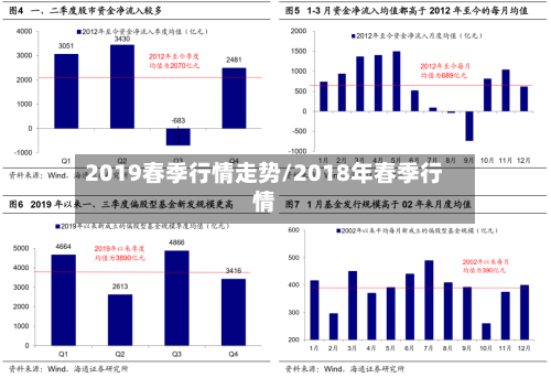 2019春季行情走势/2018年春季行情