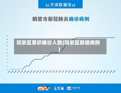 同安区累积确诊人数(同安区新增病例)