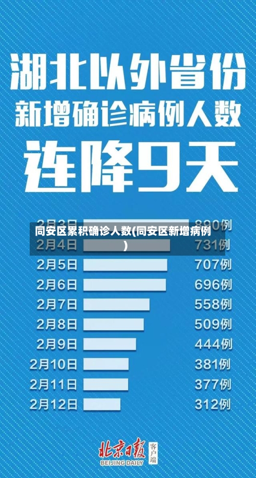 同安区累积确诊人数(同安区新增病例)