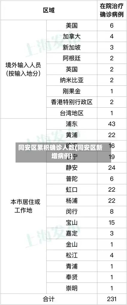 同安区累积确诊人数(同安区新增病例)