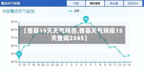 【曹县15天天气预告,曹县天气预报15天查询2345】