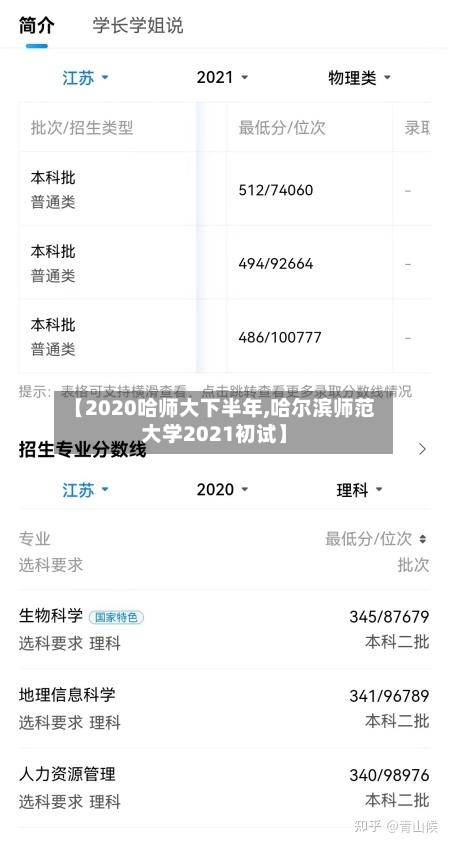 【2020哈师大下半年,哈尔滨师范大学2021初试】