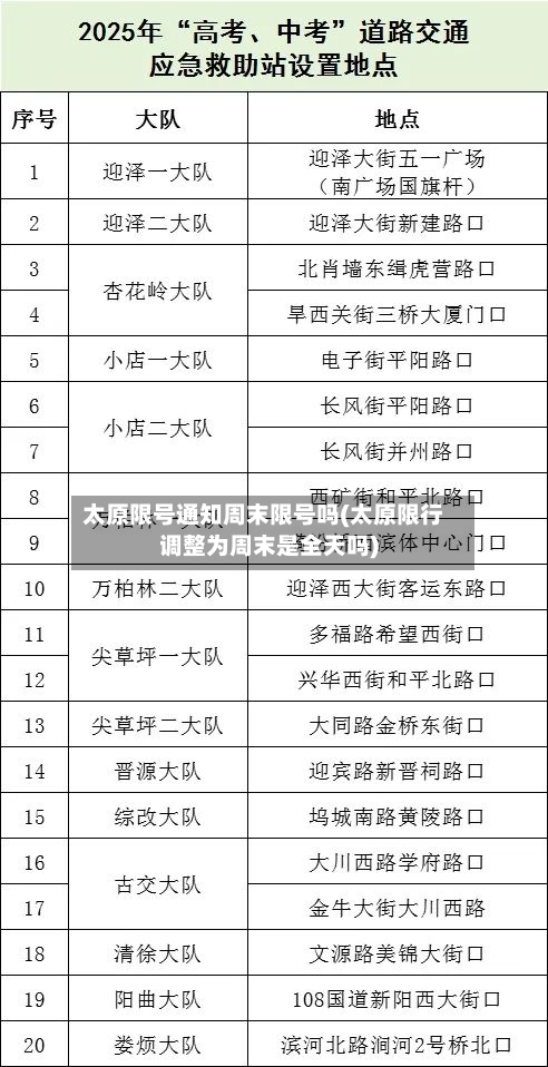 太原限号通知周末限号吗(太原限行调整为周末是全天吗)