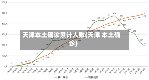 天津本土确诊累计人数(天津 本土确诊)