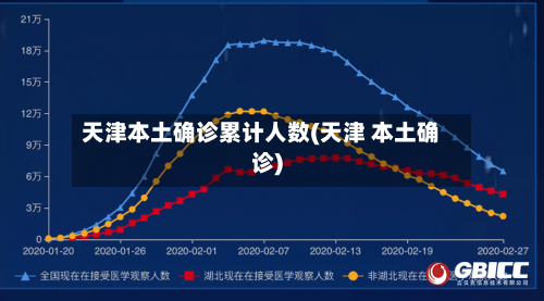 天津本土确诊累计人数(天津 本土确诊)
