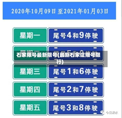 石家限号最新限号(最新石家庄限号限行)