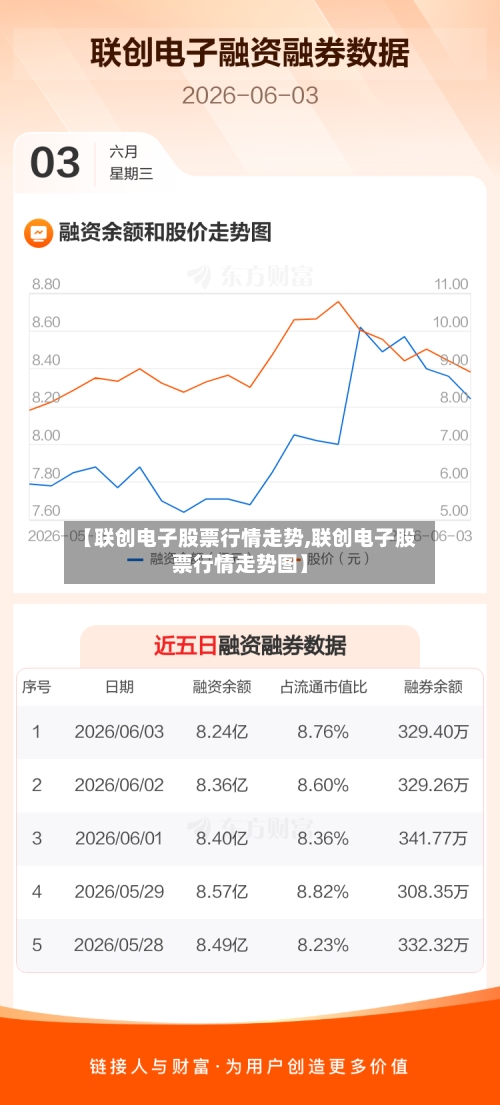 【联创电子股票行情走势,联创电子股票行情走势图】