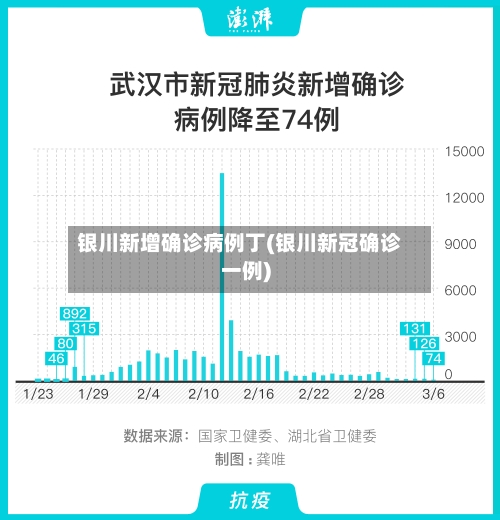 银川新增确诊病例丁(银川新冠确诊一例)