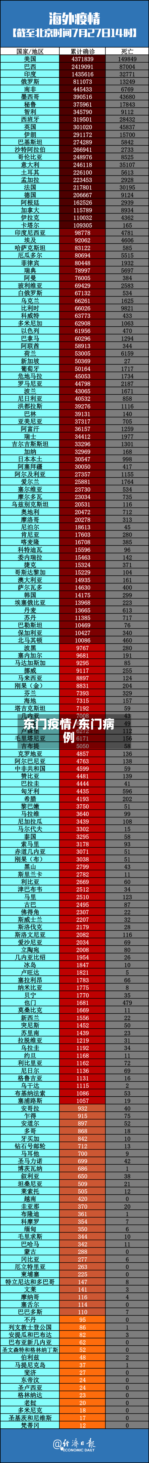 东门疫情/东门病例