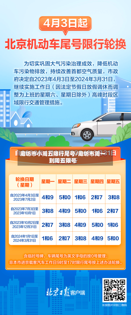 廊坊市小周五限行尾号/廊坊市周一到周五限号