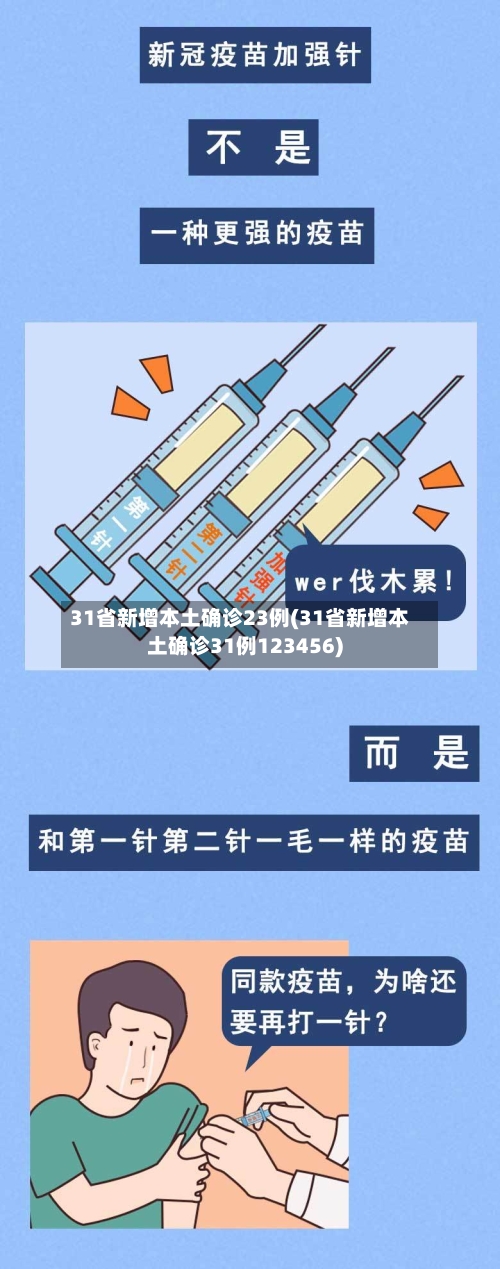 31省新增本土确诊23例(31省新增本土确诊31例123456)