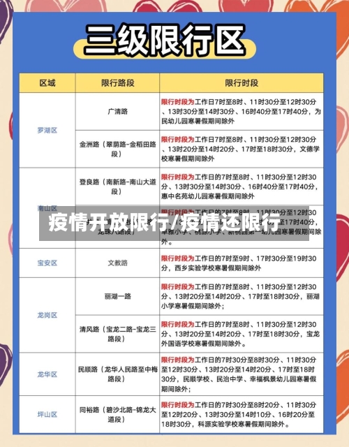 疫情开放限行/疫情还限行