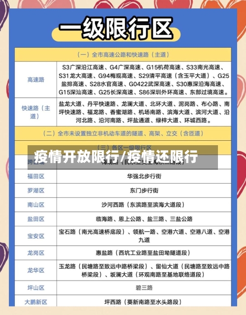 疫情开放限行/疫情还限行