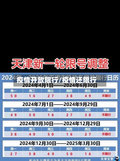 疫情开放限行/疫情还限行