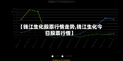 【钱江生化股票行情走势,钱江生化今日股票行情】