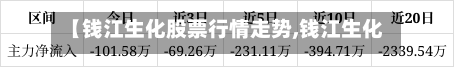 【钱江生化股票行情走势,钱江生化今日股票行情】