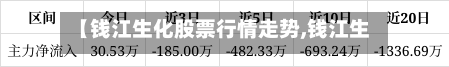 【钱江生化股票行情走势,钱江生化今日股票行情】