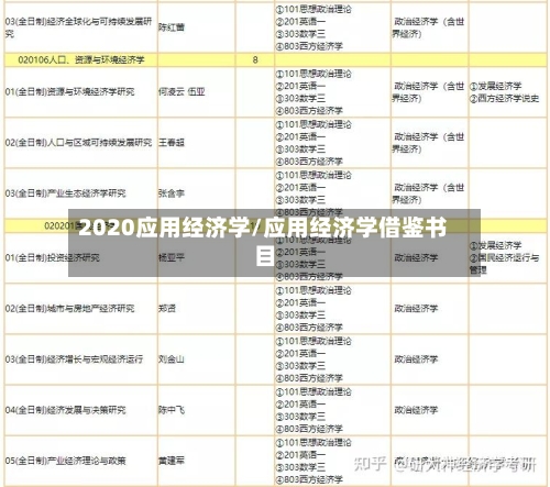 2020应用经济学/应用经济学借鉴书目