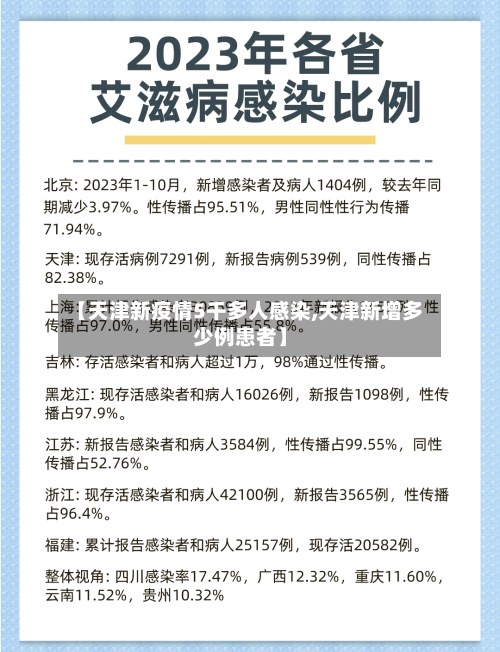 【天津新疫情5千多人感染,天津新增多少例患者】